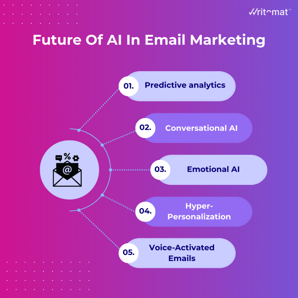 Future of AI in Email Marketing