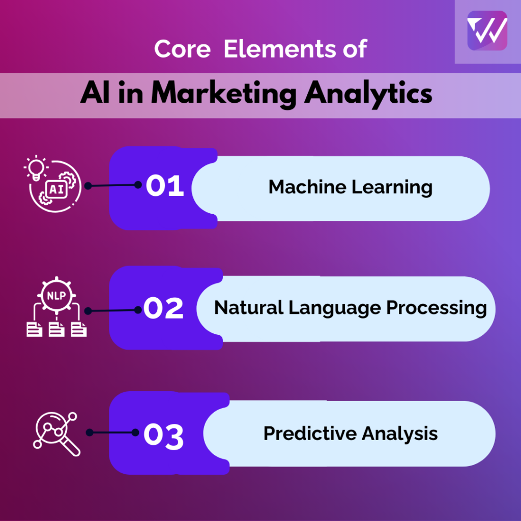 AI in Marketing Analytics